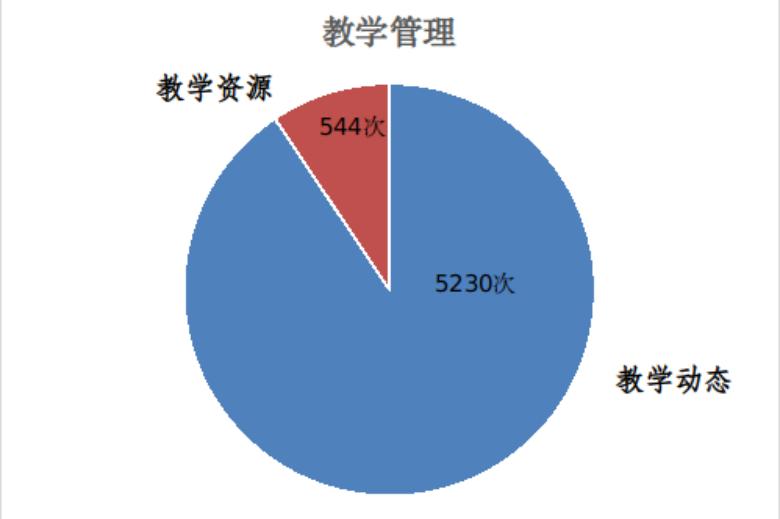 教学管理.jpg 教学管理.jpg