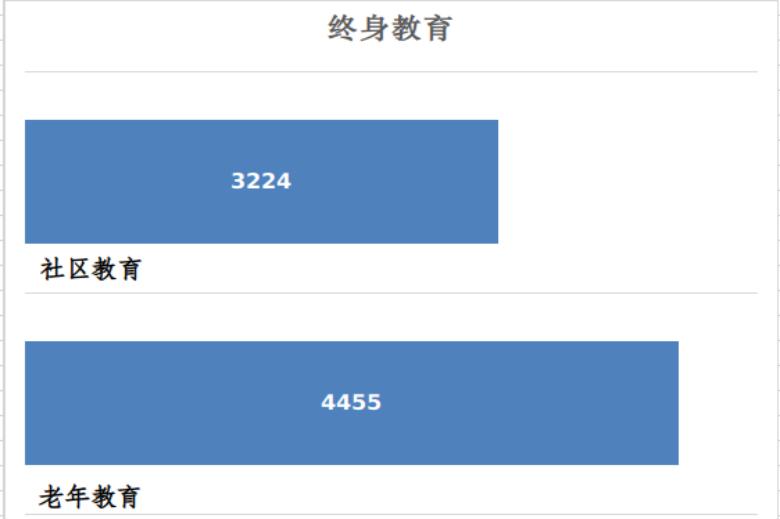 终身教育.jpg 终身教育.jpg